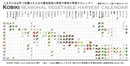 画像：収穫カレンダー（八王子市提供）